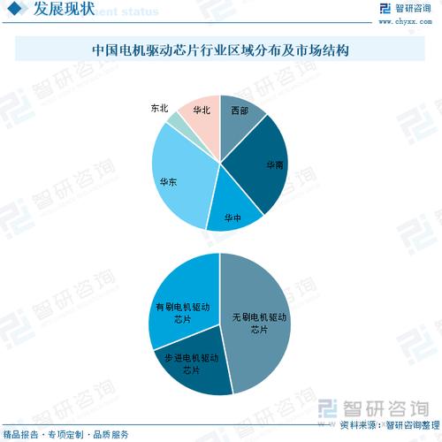 智研咨询2023年中国电机驱动芯片行业市场研究及投资前景分析报告