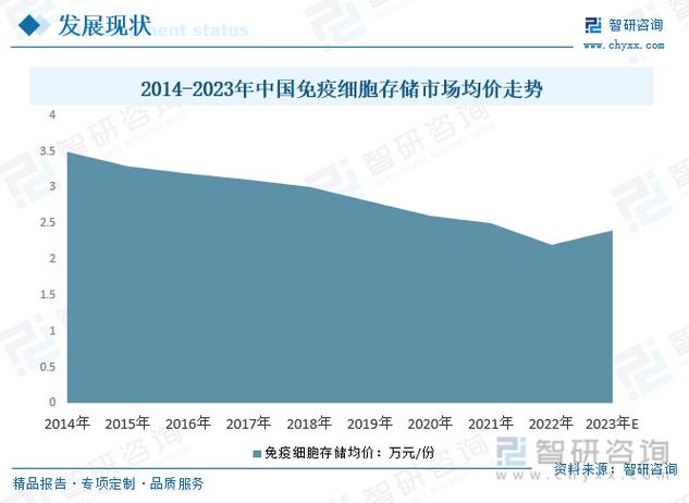 智研咨询2023年中国免疫细胞存储行业市场研究及投资前景分析报告