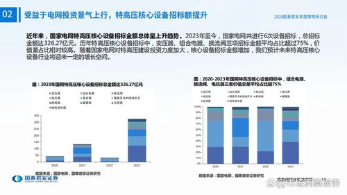 电力设备与储能行业2024年度投资策略